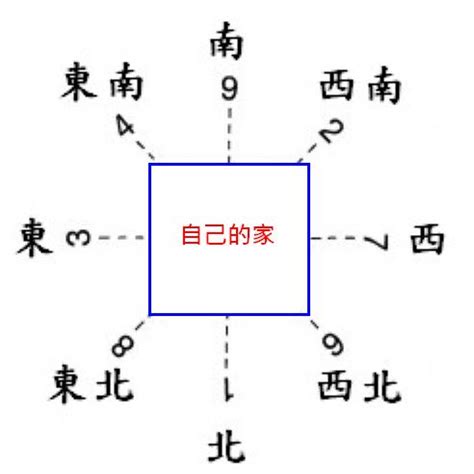 奇門遁甲開運|加強好運信心！奇門遁甲5分鐘開運法 